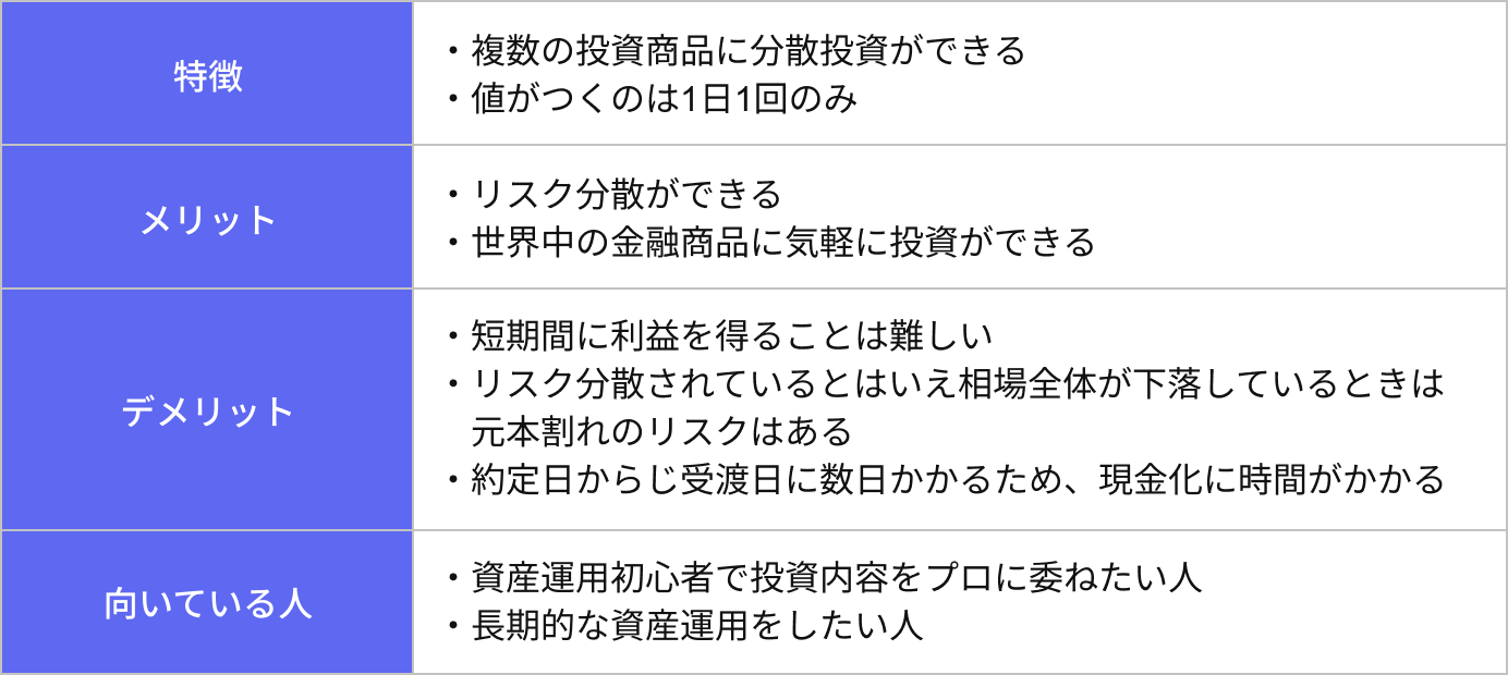 投資信託の特徴