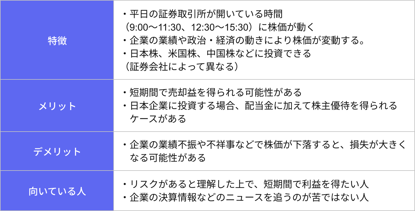株式投資の特徴