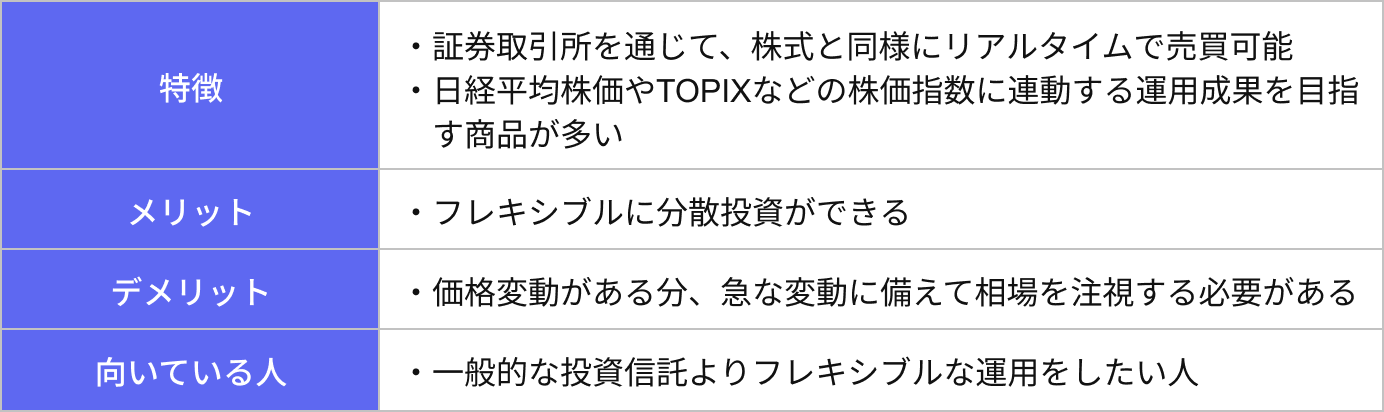 ETF（上場投資信託）の特徴