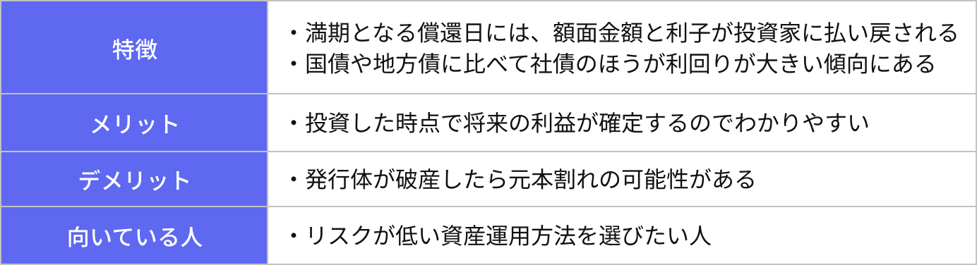 債券の特徴