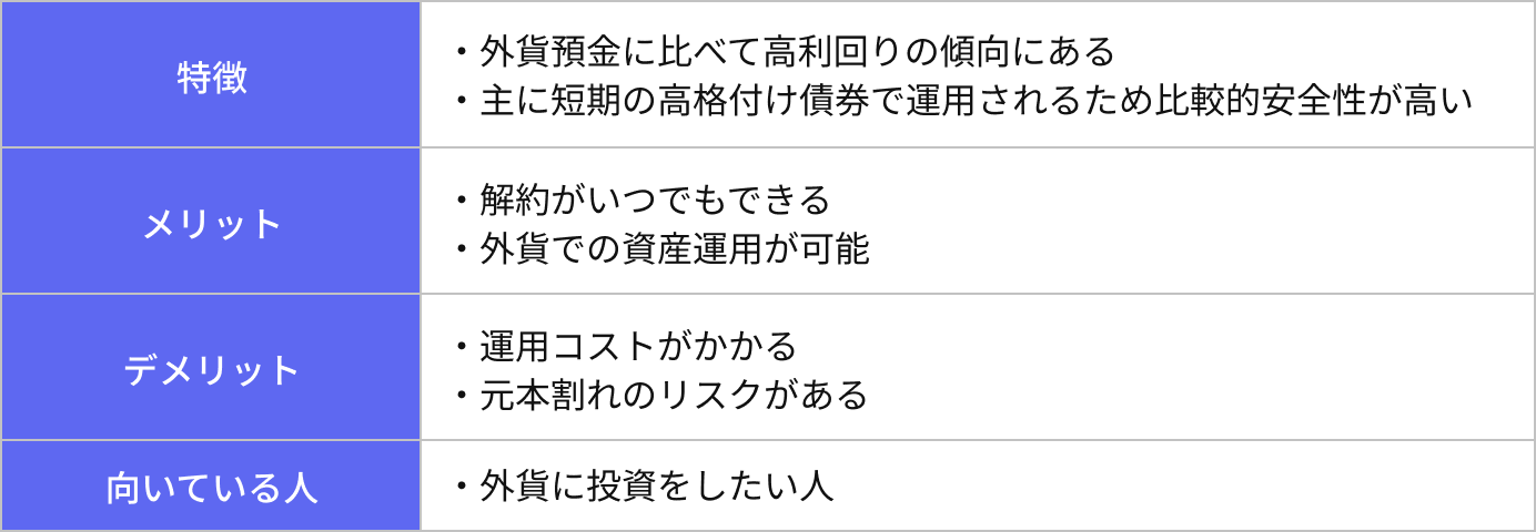 外貨建てMMFの特徴