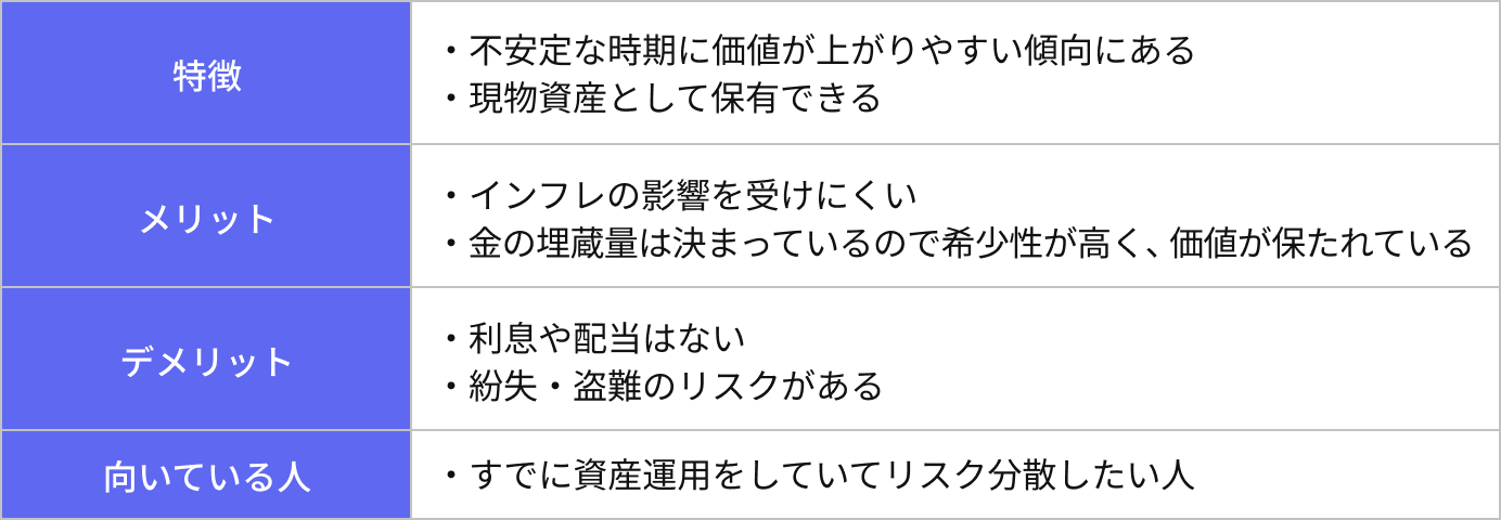 金投資の特徴