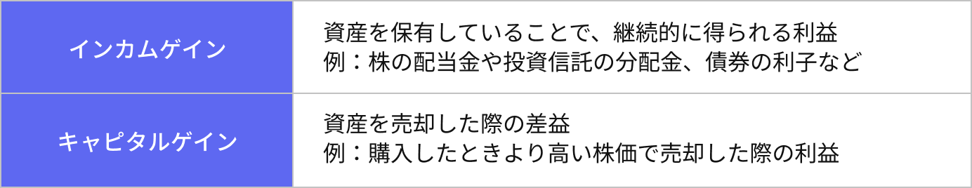 インカムゲインとキャピタルゲインの比較表