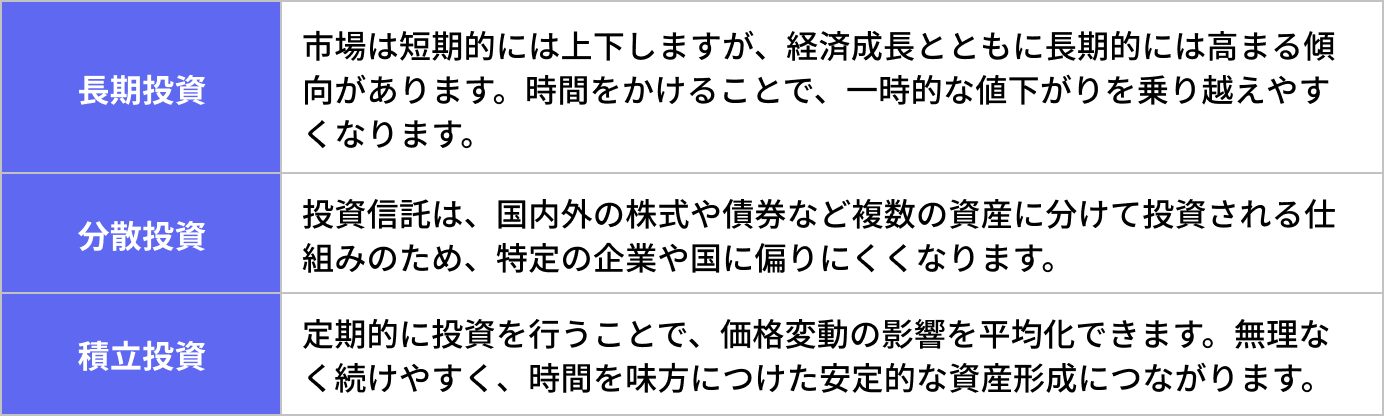 つみたて投資枠の3つの特徴