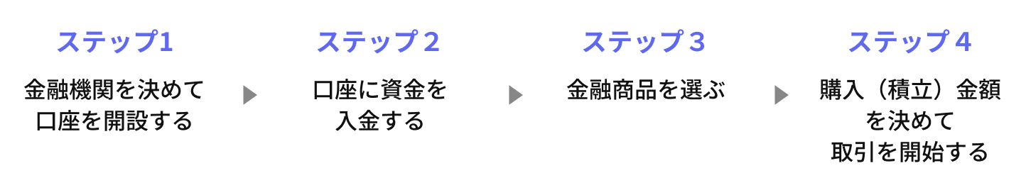 新NISAを始める手順