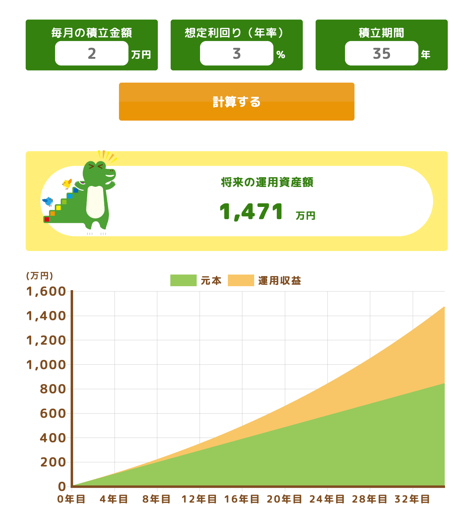 独身・子どもなし夫婦の場合のシミュレーション