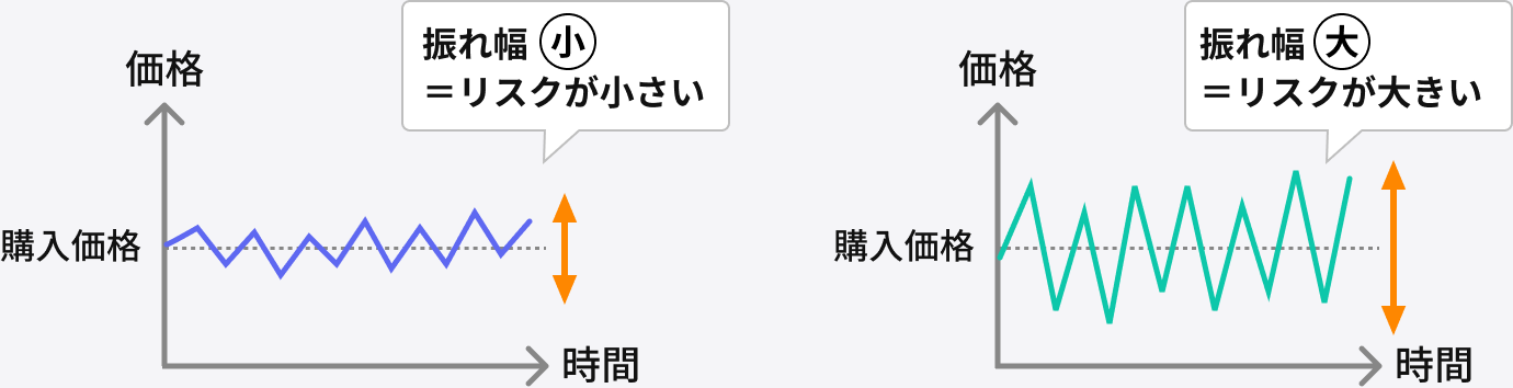 リスクの振れ幅