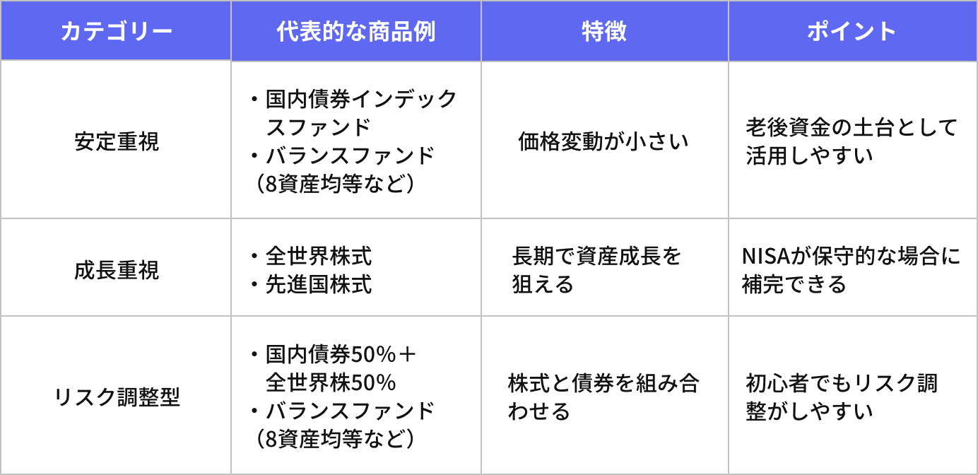 代表的な商品例の表