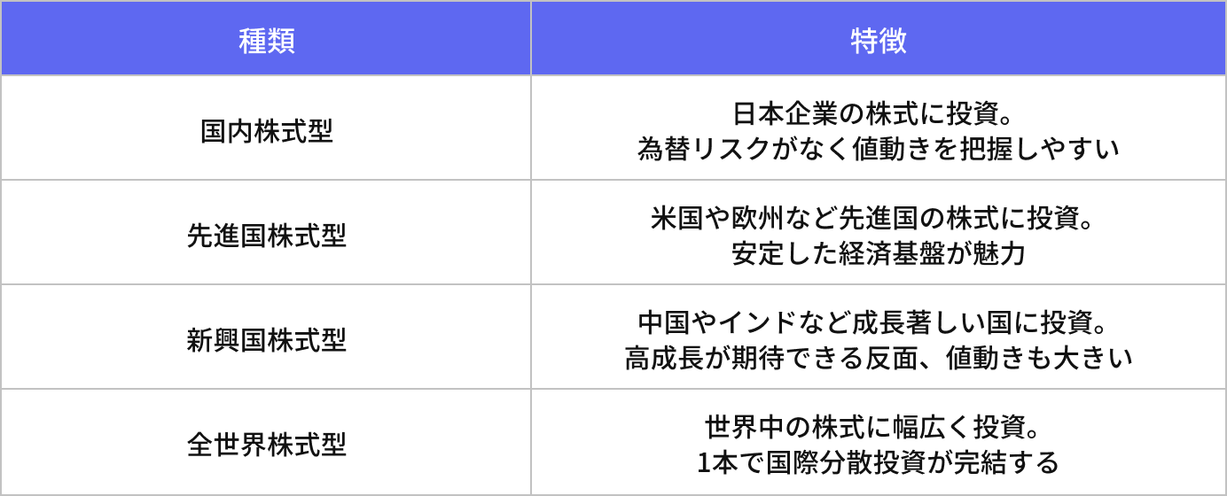 株式型投資信託種類「国内株式型」「先進国株式型」「新興国株式型」「全世界株式型」