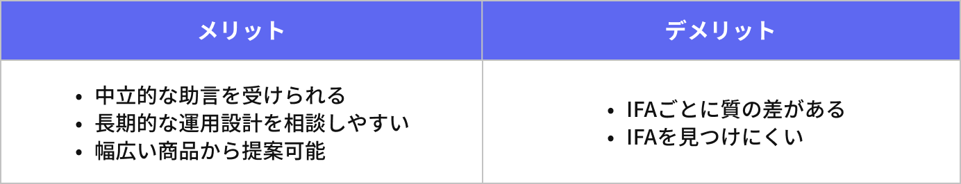 IFAを活用するメリットとデメリットの比較表