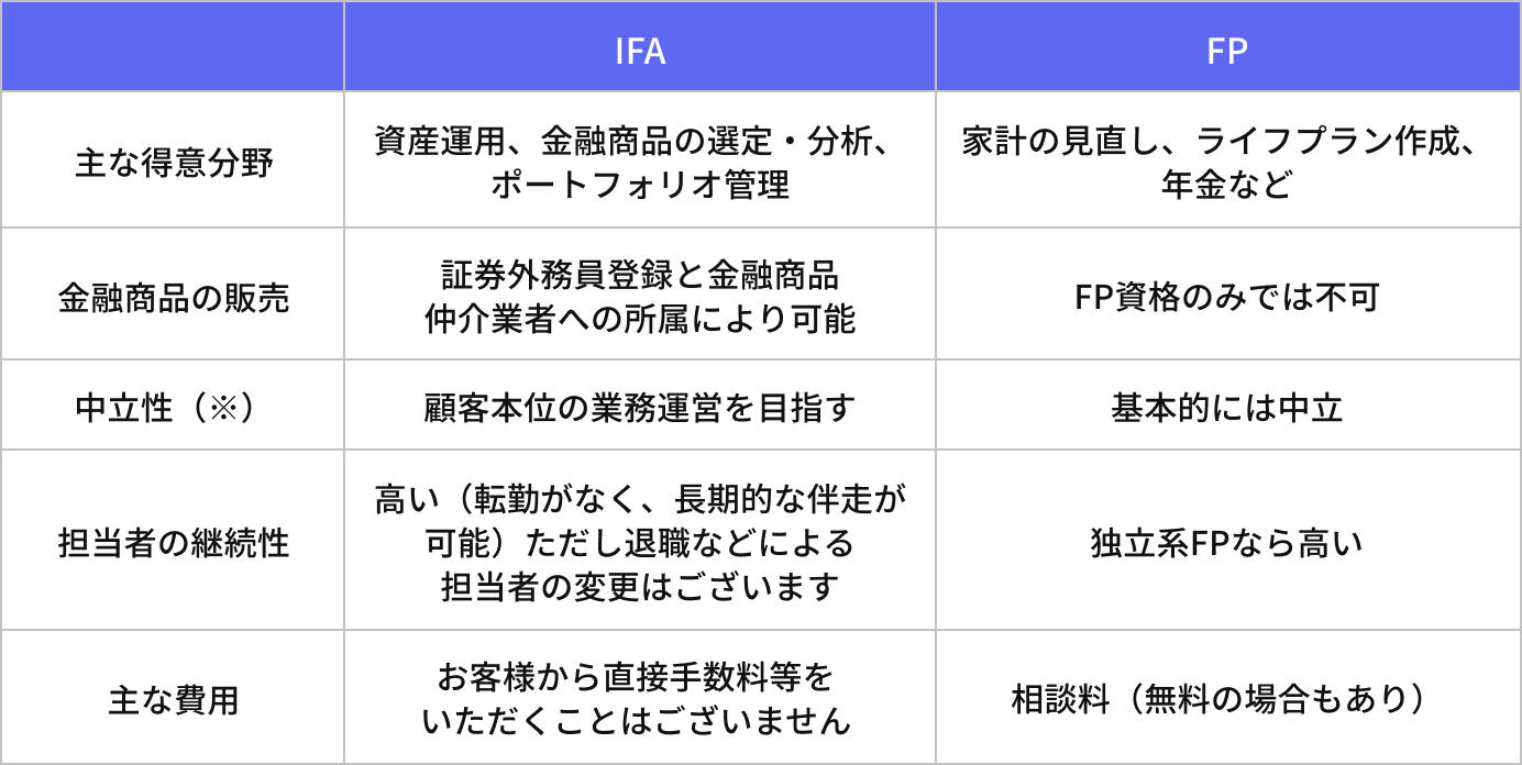 IFAとFPの比較表