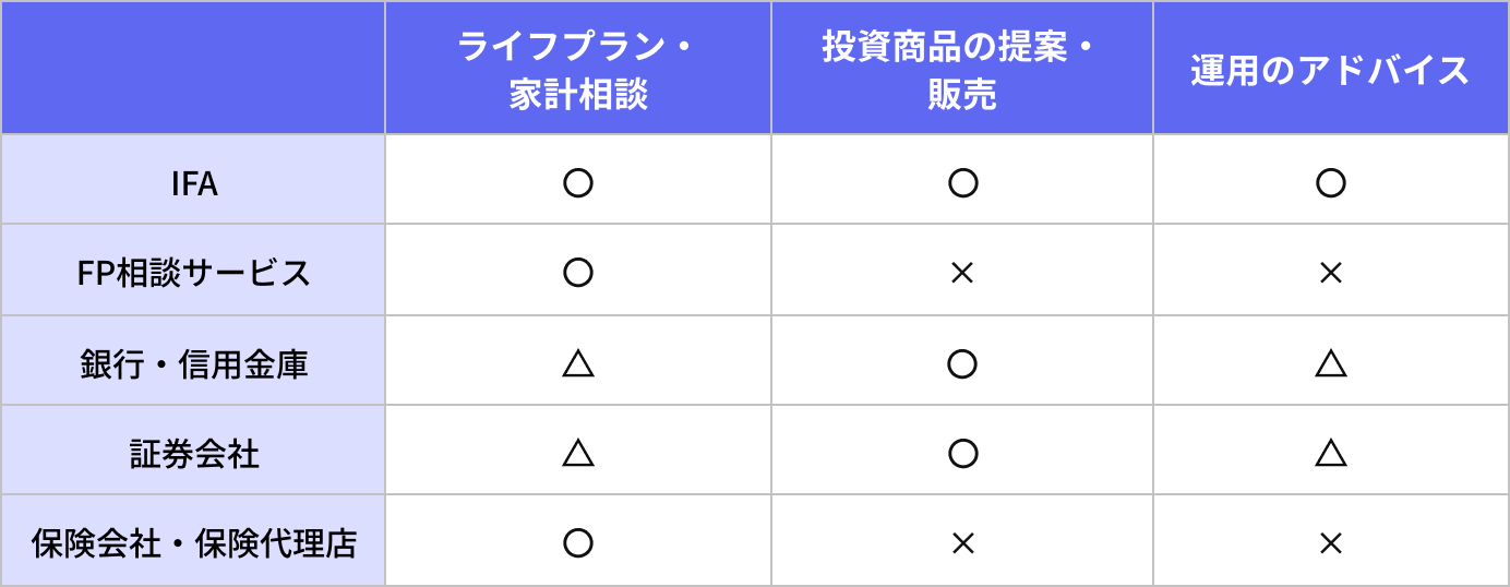 相談できる内容・対応範囲