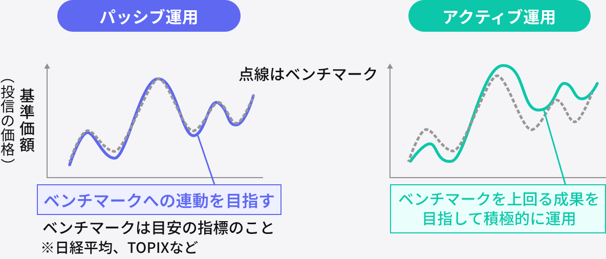 パッシブ運用とアクティブ運用の違い