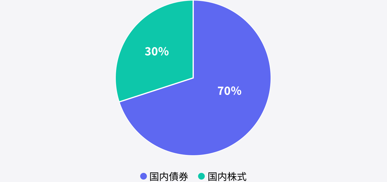 ディフェンス型の一例