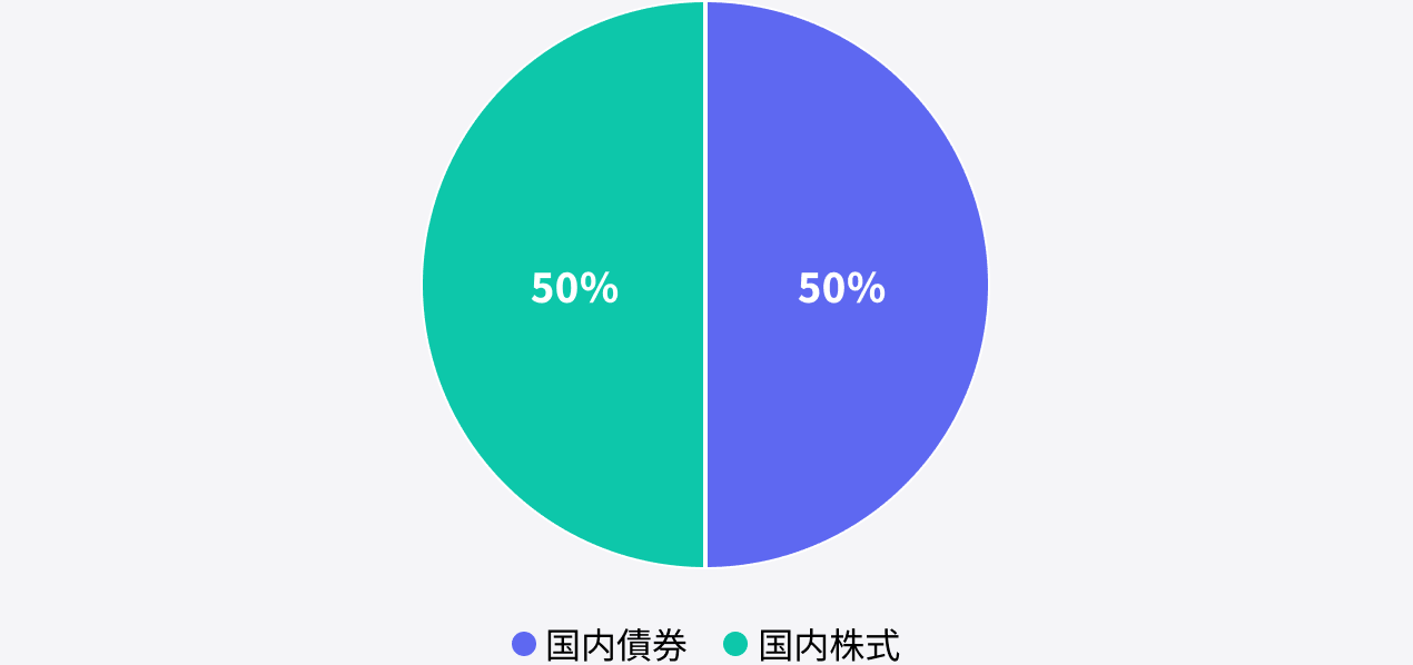 バランス型の一例