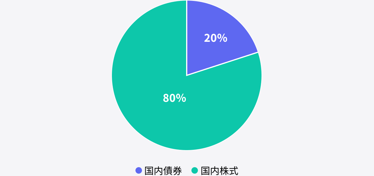 オフェンス型の一例