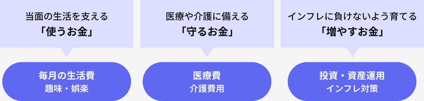 退職金の分類方法