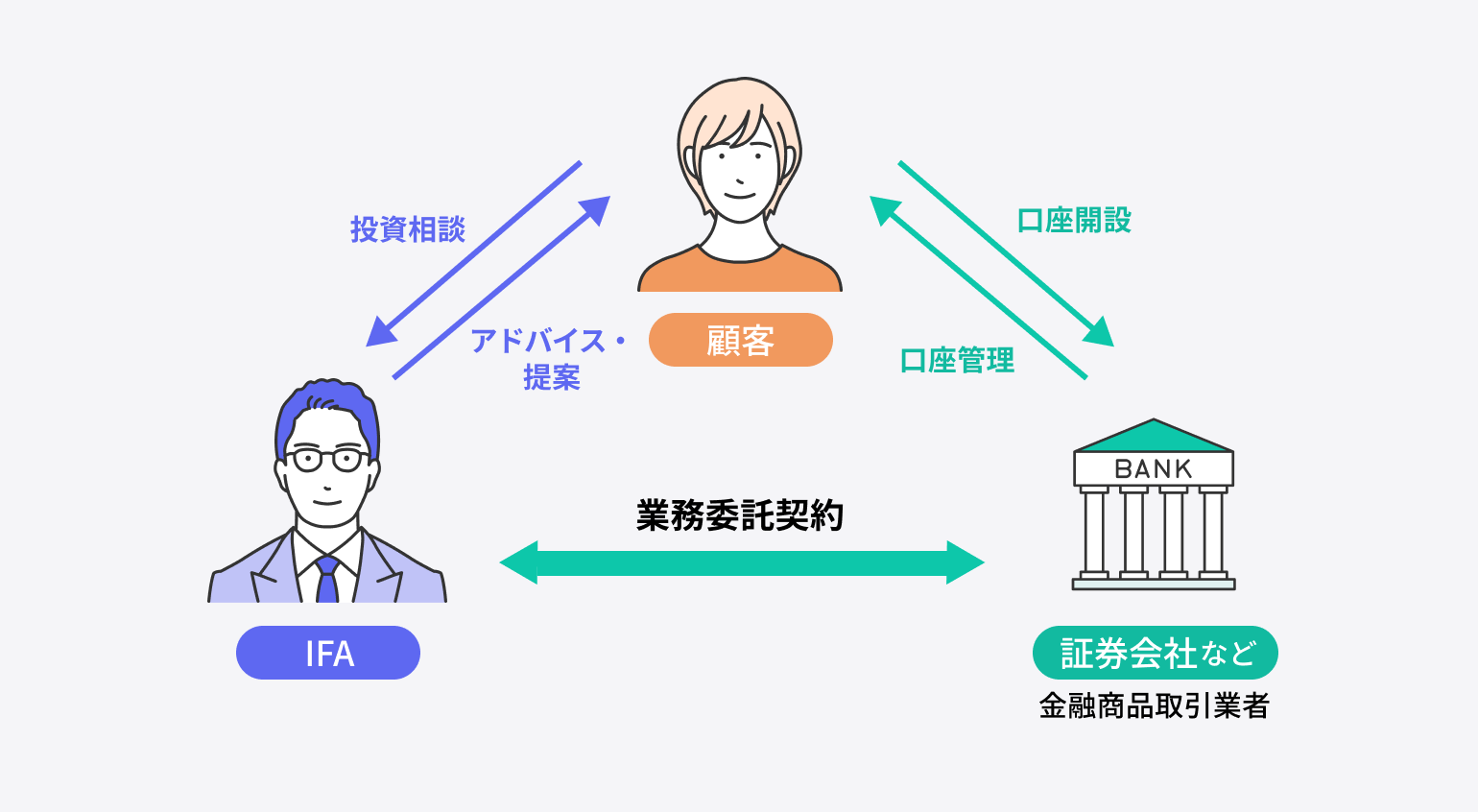 IFAの特徴