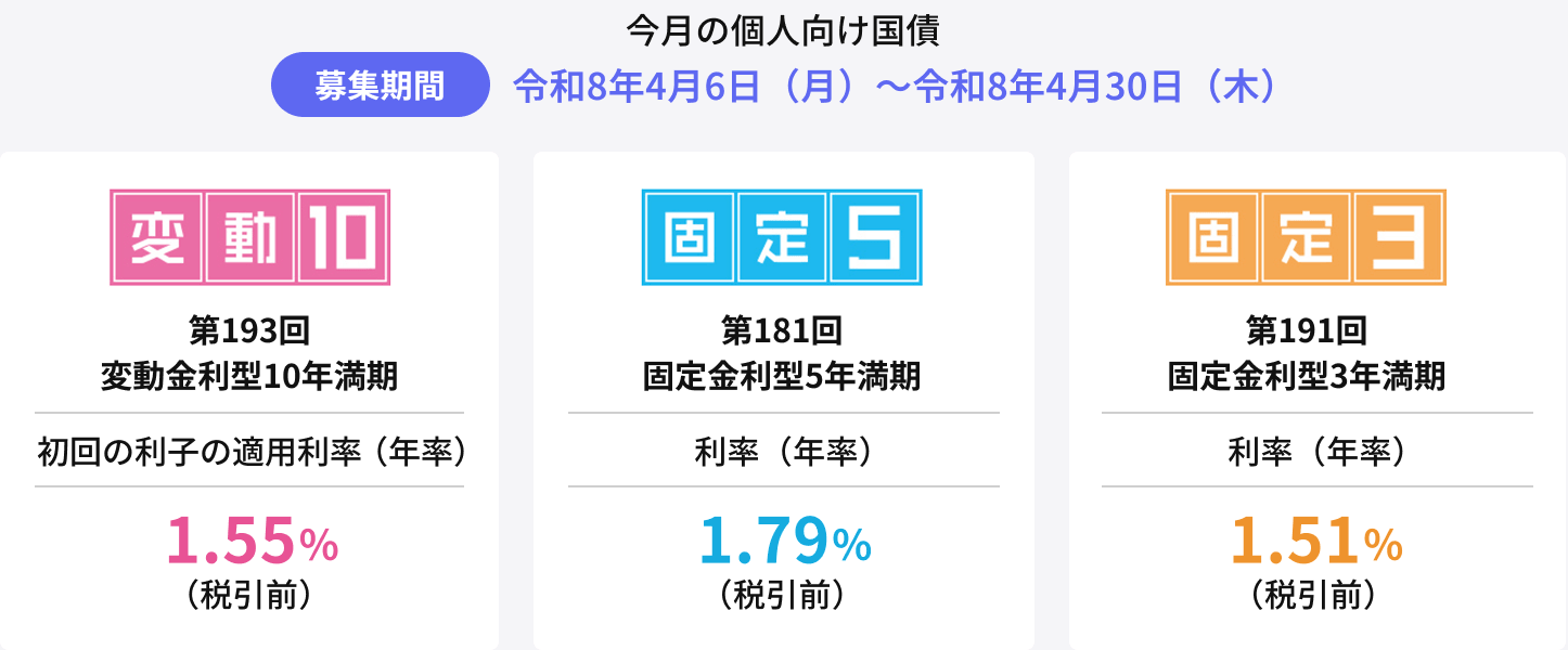 個人向け国債の金利情報