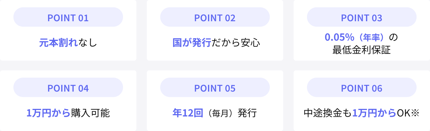 個人向け国債6つのポイント